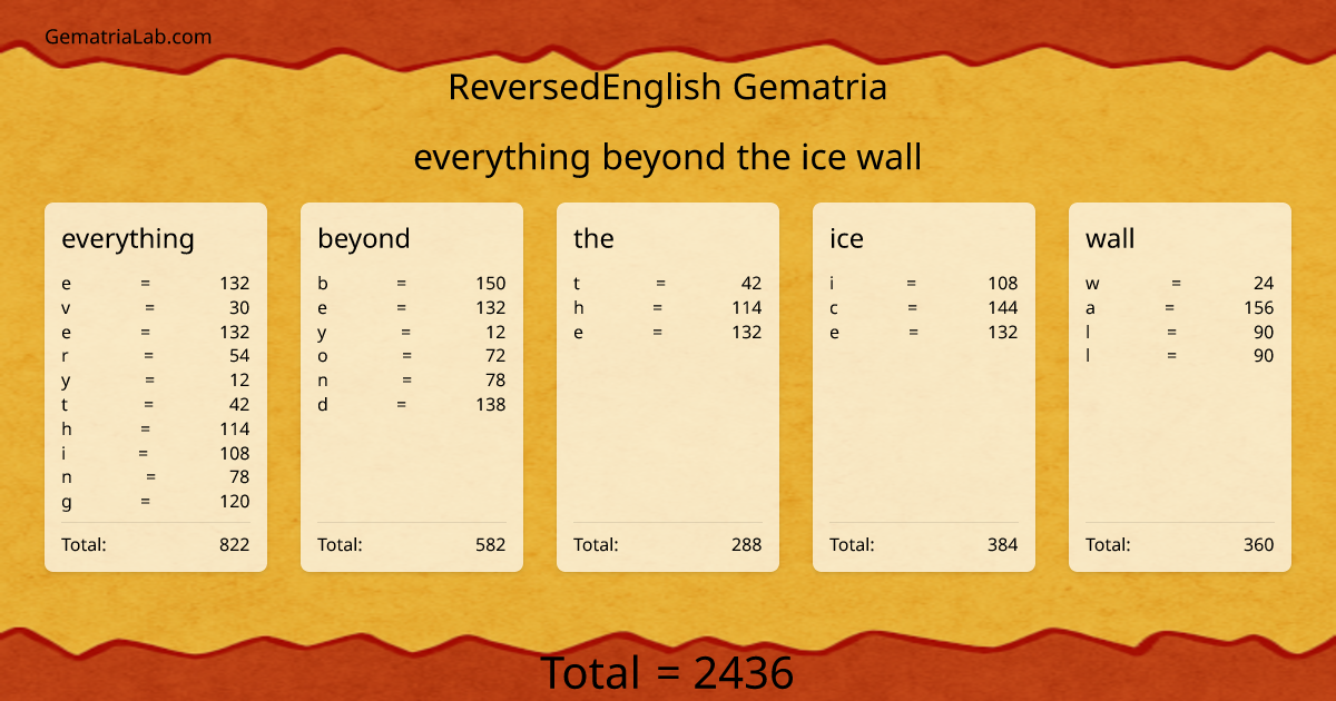 everything beyond the ice wall in reversedEnglish Gematria